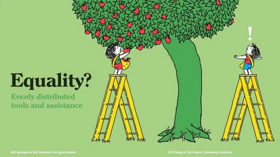 A problem with equality: two people picking apples from the same tree and both have the same size ladder, but one person has higher branches on one side of the tree and cannot reach the apples.