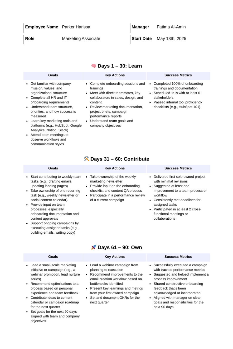A visualization of the 30-60-90 day template
