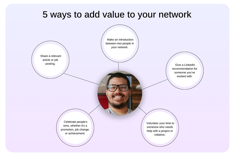 A web showing "5 ways to add value to your network"