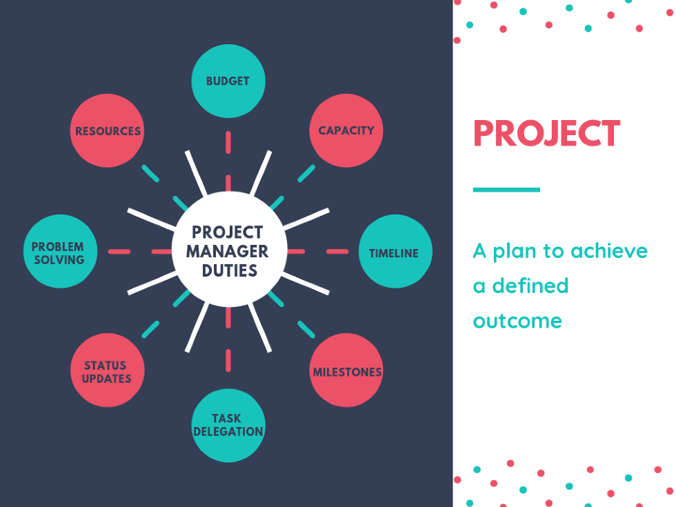 Alternatively, a project manager is a bit more focused on the nitty-gritty. They oversee a project (or projects) from start to finish, bringing to fruition the vision and strategy established by the product manager. They oversee the team of people required to complete the project, and deal with things like task delegation and budget. A project manager wants to help the team reach a previously defined outcome (which could be any aspect of product development) on time and under budget.