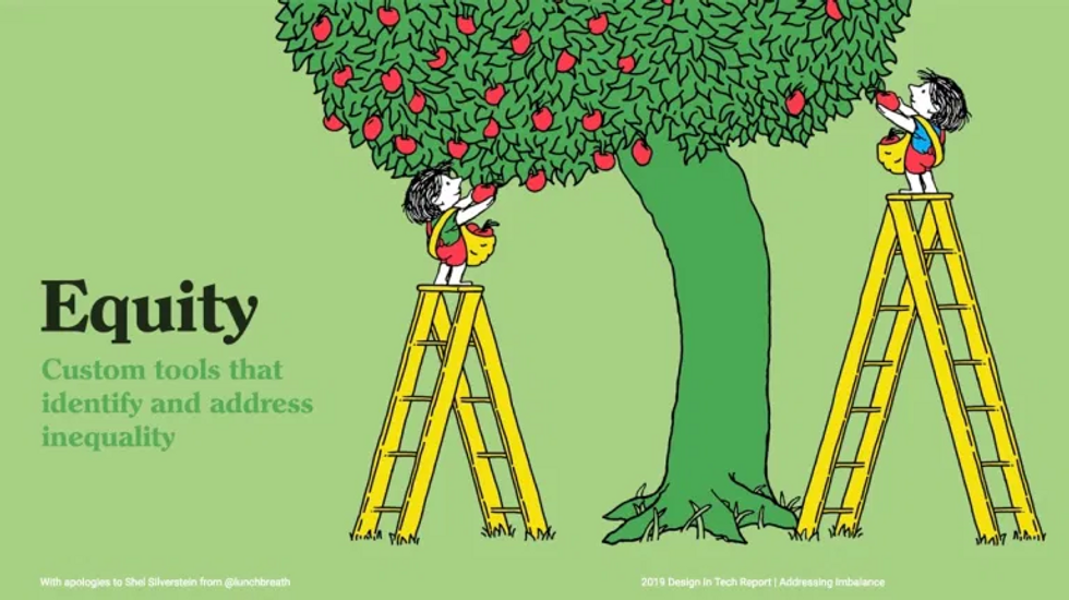 An example of equity: two people picking apples from the same tree, but the worker who has the higher branches has a taller ladder, so that both workers can access the apples. 