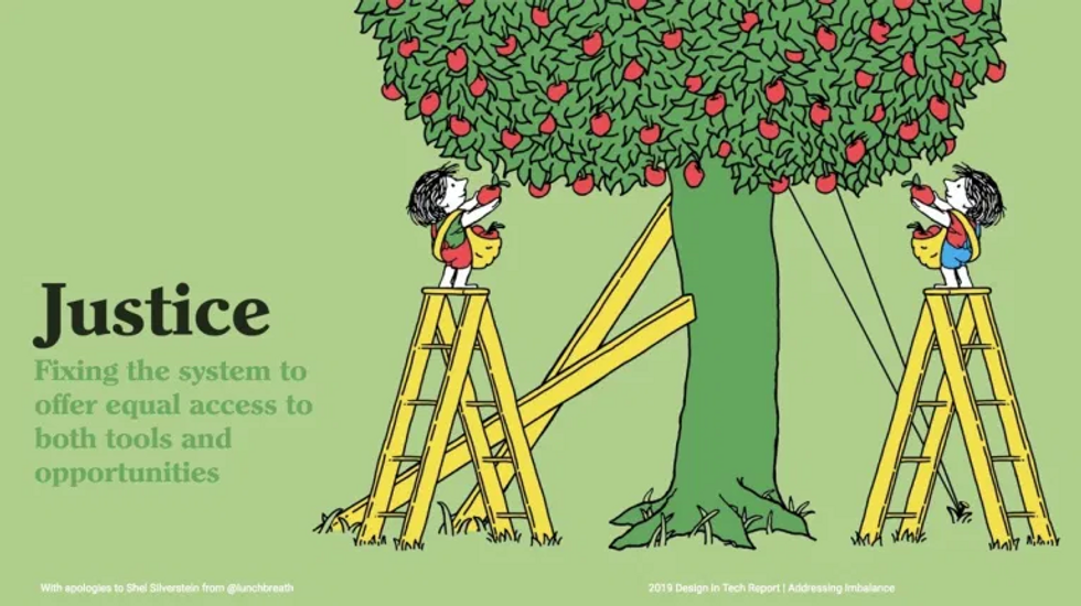 An example of justice: two people picking apples from the same tree, and both have the same ladder. The tree has been fixed so that all branches are the same height, and both workers can reach the apples. 