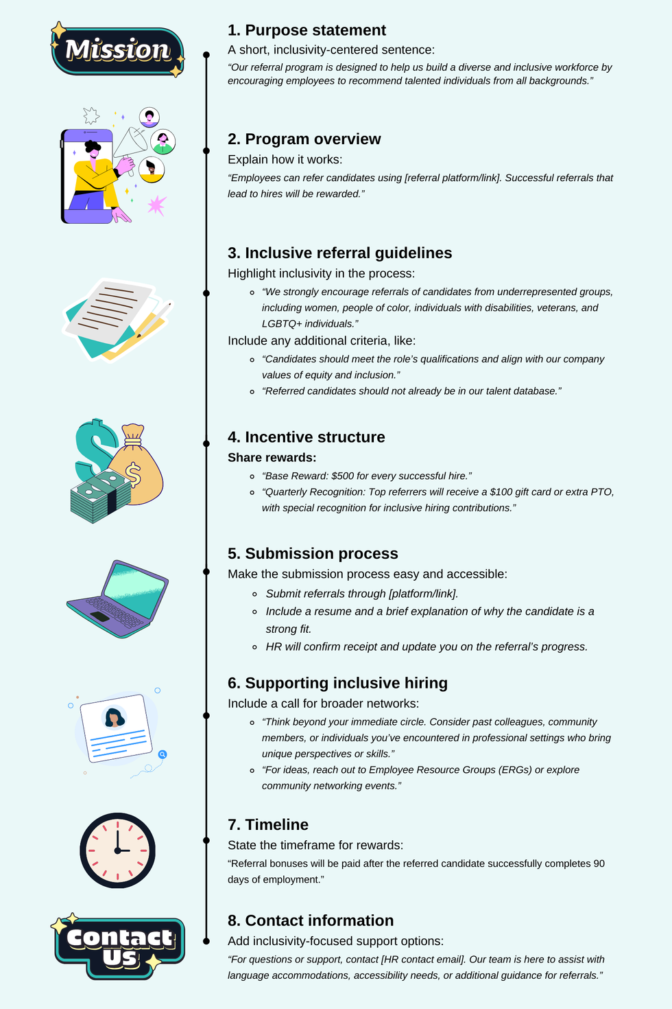 An outline for a standard employee referral template with eight steps: purpose statement, program overview, inclusive referral guidelines, incentive structure, submission process, supporting inclusive hiring, timeline, and contact information