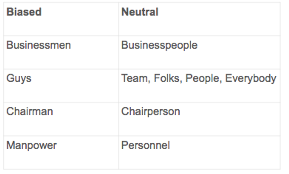 Biased: Businessmen, Guys, Chairman, Manpower | Neutral: Businesspeople, Team/Folks/People/Everybody, Chairperson, Personnel