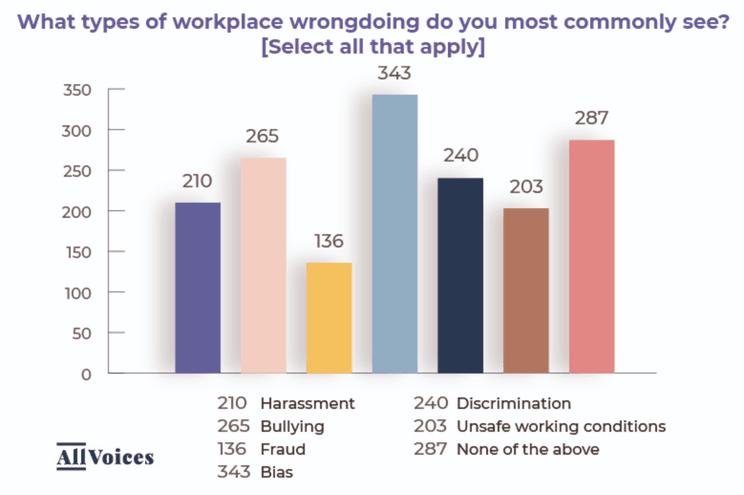 How to report bias at work - PowerToFly