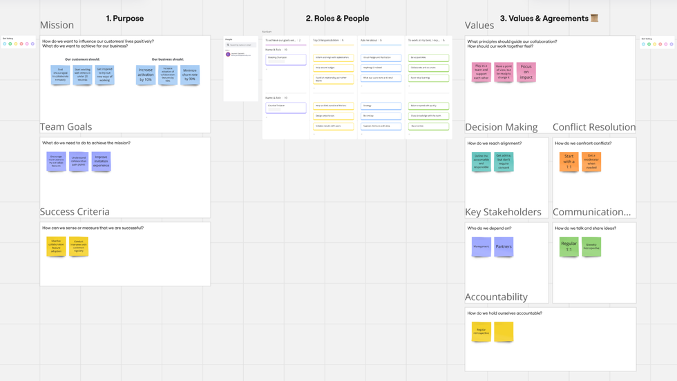 Example of a team charter designed in Miro