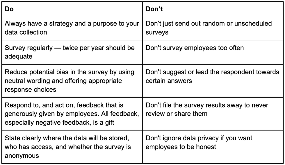 Graph showing diversity and inclusion survey question do's and don'ts
