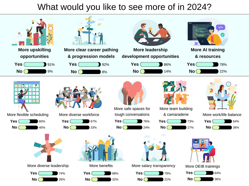 What Diverse Talent Wants in 2024: Key Stats - PowerToFly