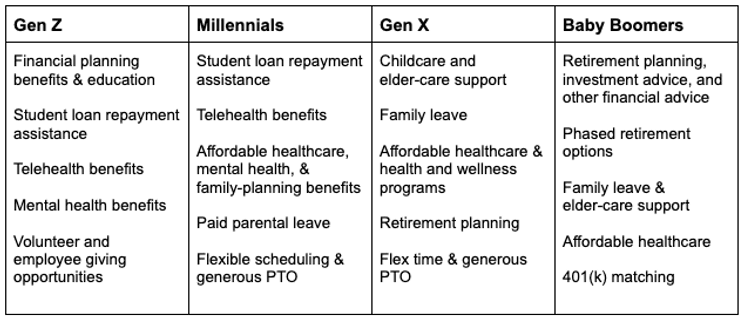 Challenges of Managing a Multigenerational Workforce - PowerToFly