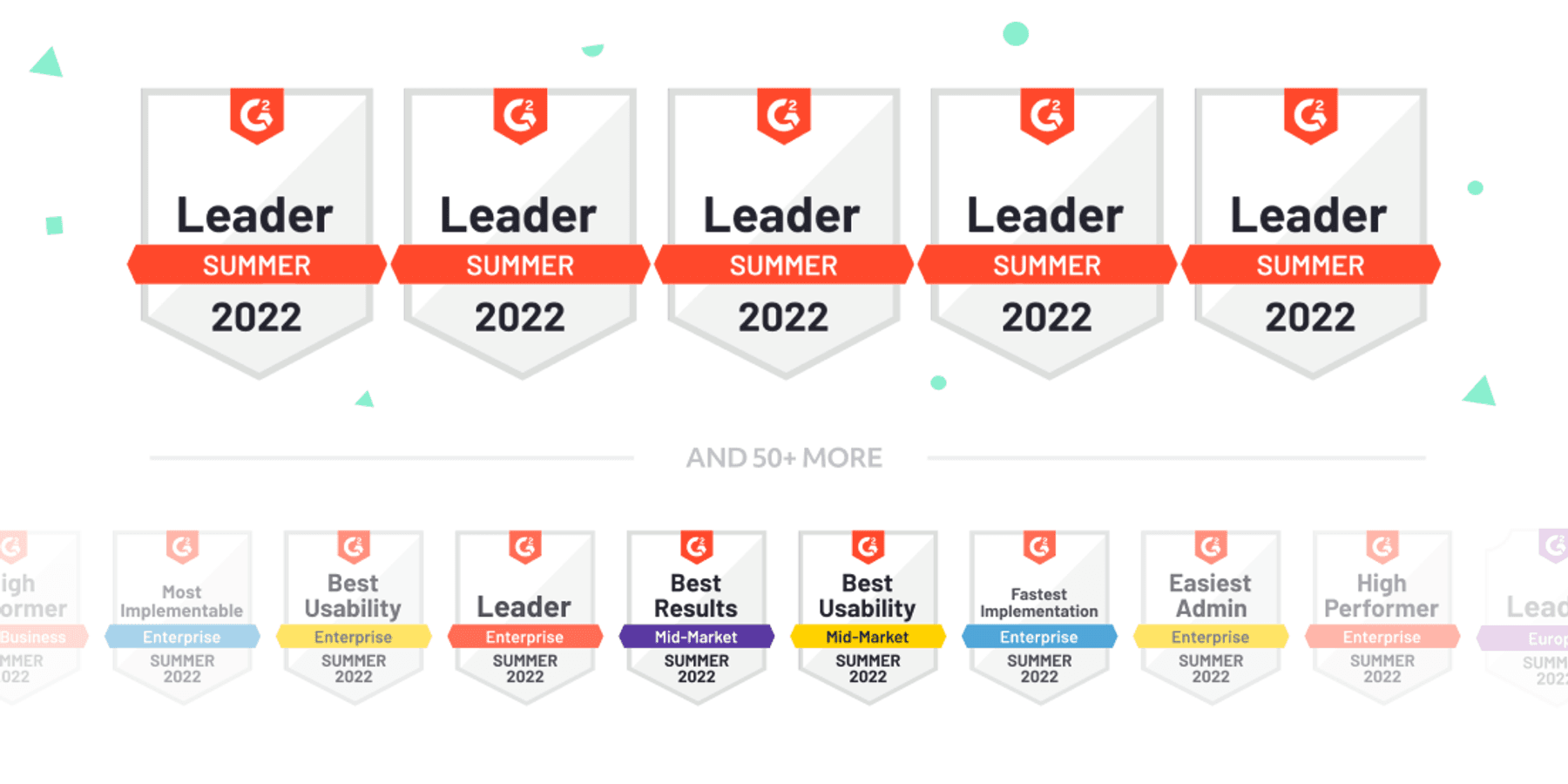 Guru Named a G2 Leader in Employee Communications and Knowledge Management