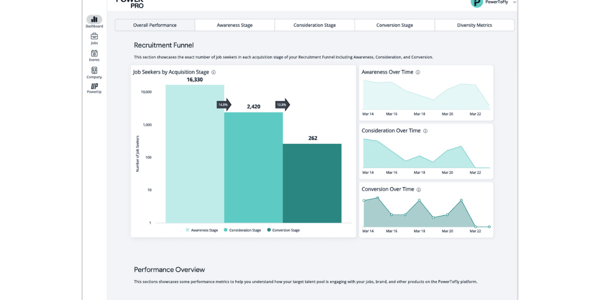 Insights Dashboard - PowerToFly