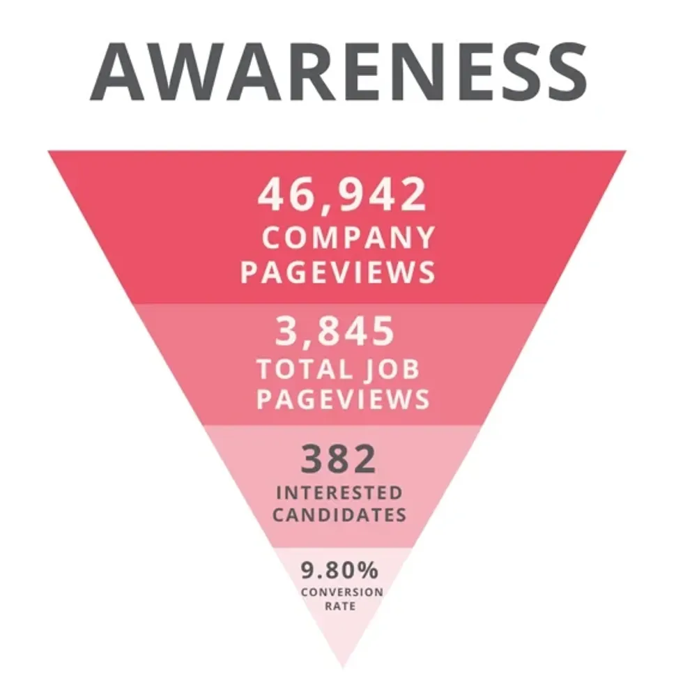 NBA benefits from working with PTF chart