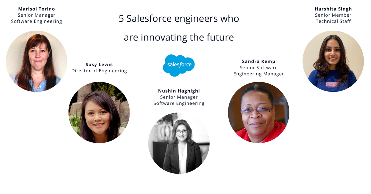 Photo of five Salesforce engineers with blog title: 5 Salesforce engineers who are innovating the future