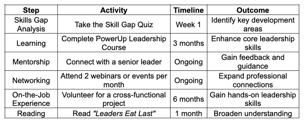 Sample leadership program