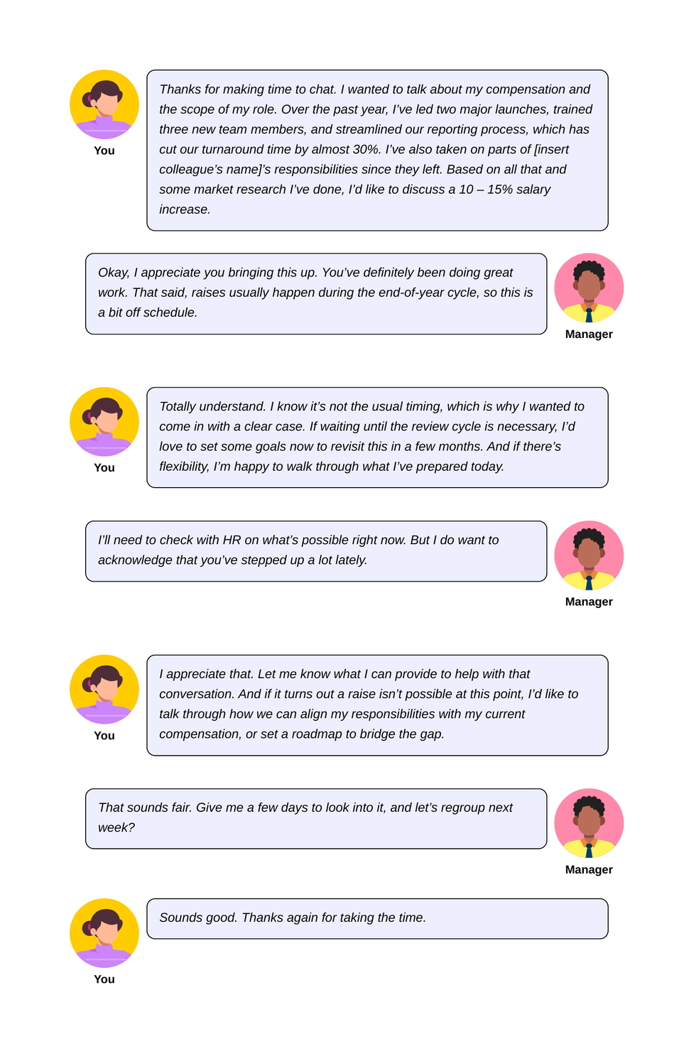 Sample script between a manager and direct report showing how to ask for a raise.