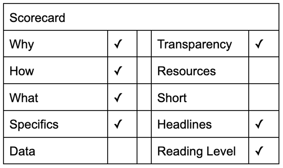 Scorecard showing what is good and bad about Ford's diversity and inclusion statement