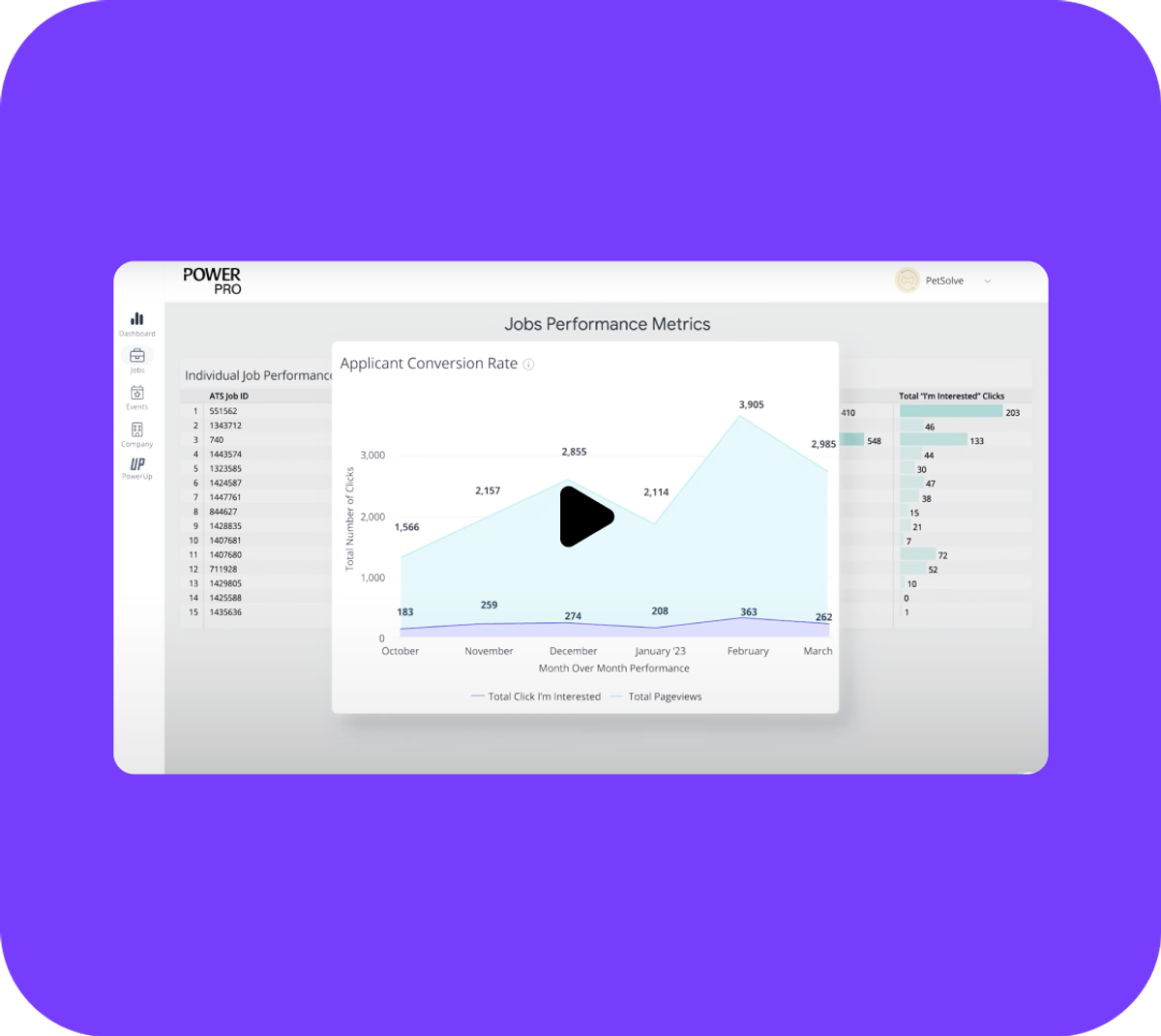 Streamline your hiring process in one powerful platform