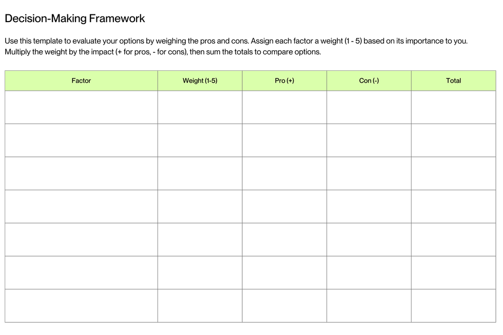 Template for a decision making framework with five columns \u2014 factor, weight, pro, con, and total.