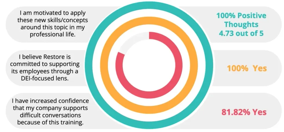 Training results graph